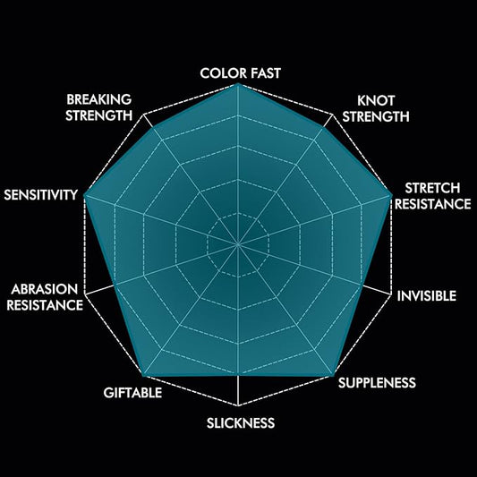 X8 Braided Fishing Line